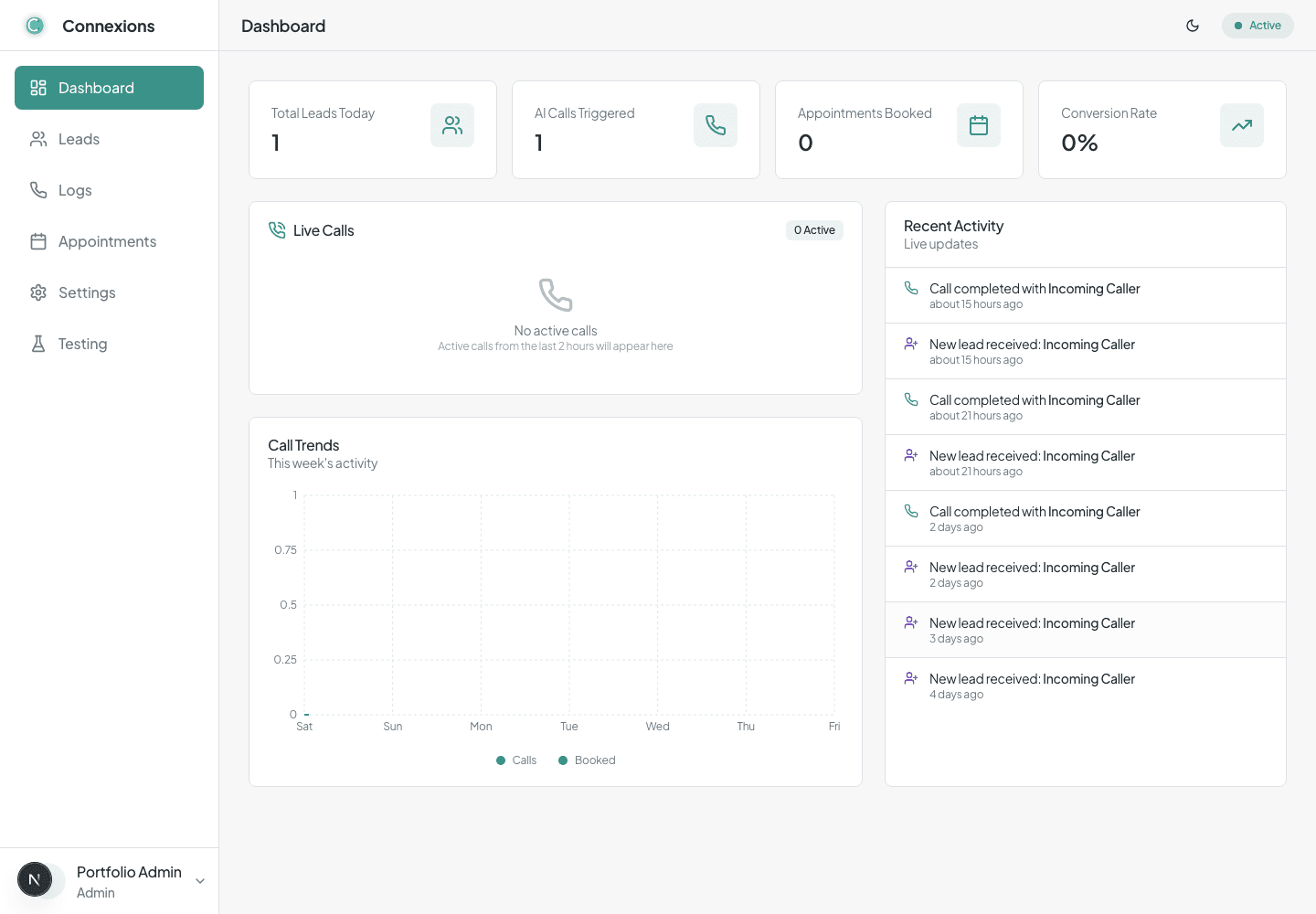 Connexions Recovery admissions CRM dashboard